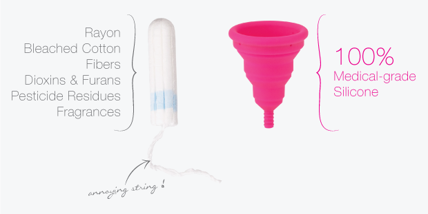 Lily Cup Compact Tampon Comparison